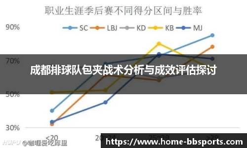 成都排球队包夹战术分析与成效评估探讨